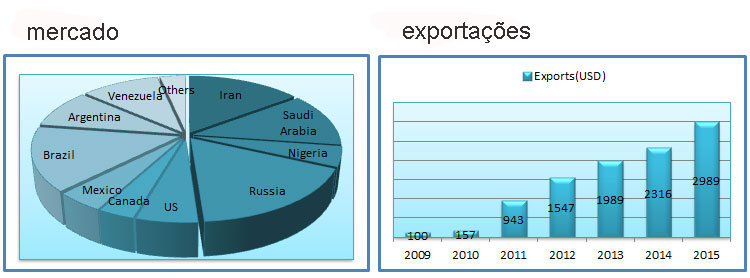 mercado-de-mangueira-de-borracha-e-das-exportações mercado-de-mangueira-de-borracha-e-das-exportações